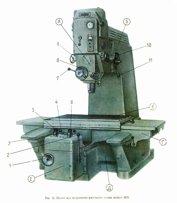 Розташування складових частинин координатно-розточувального верстата 2450 Розташування складових частинин координатно-розточувального верстата 2450